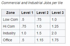 2020-04-19 20_39_55-Zoning - Cities_ Skylines Wiki.jpg